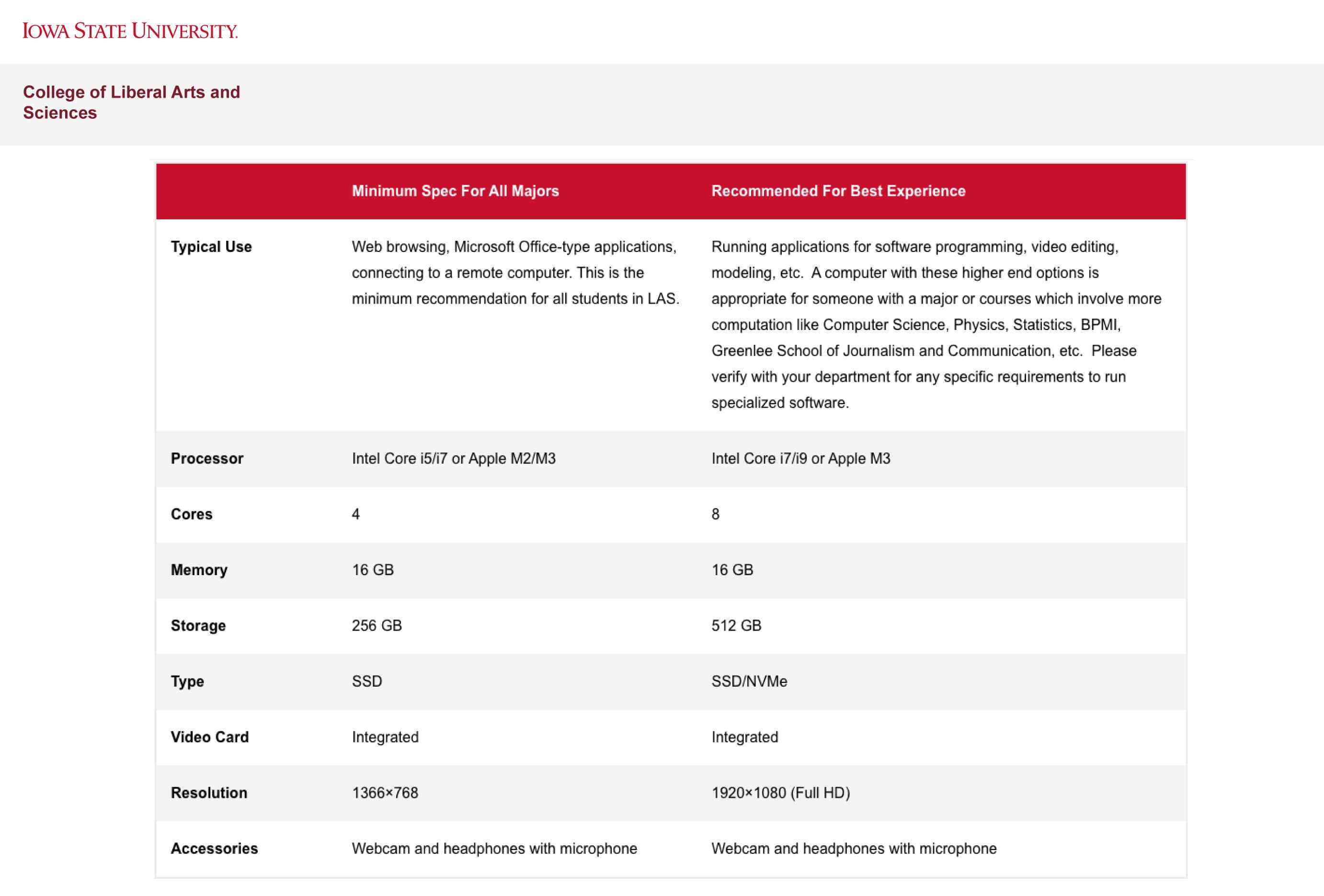College of Liberal Arts & Sciences Recommendations